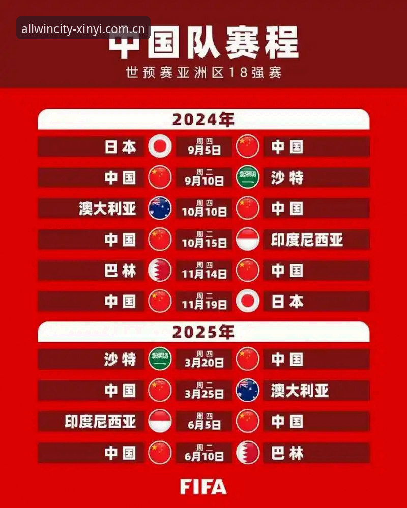 亚洲九队进世界杯 vs 三战吞十一球：多出的四个名额，是希望还是幻觉？